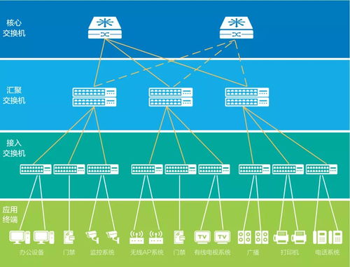 一網打盡信息系統，輕松應對數字化升級 網絡與信息安全軟件開發之道