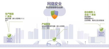 專訪博世ETAS中國區總經理李波 為什么車輛網絡安全的投入“必須而且緊迫”？